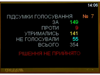 Рада не підтримала скасування карантину вихідного дня