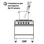 Миксер погружной Robot Coupe CMP300 Combi