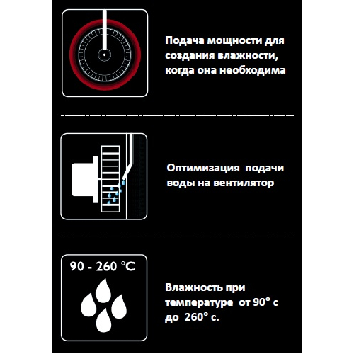 Піч пароконвекційна Unox XB1083