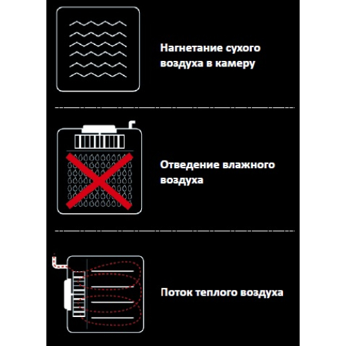 Піч пароконвекційна Unox XB1083