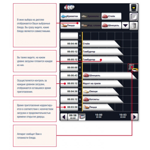 Пароконвектомат Rational SCC 101