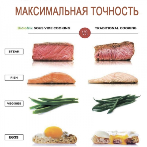 Апарат SOUS VIDE BioloMix SV-8002B