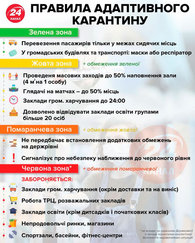 Zony